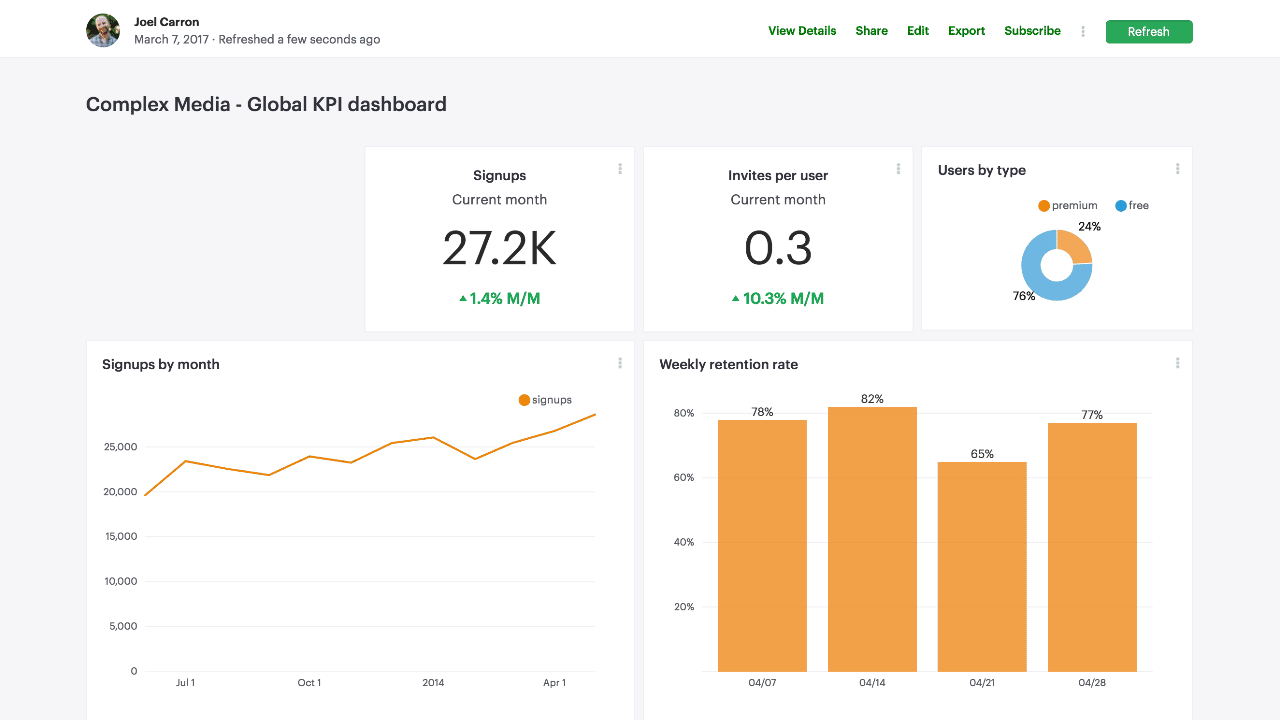 Branded dashboard with custom CSS