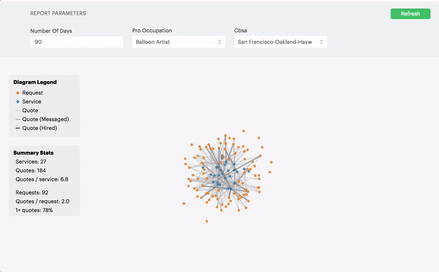 Thumbtack market animation