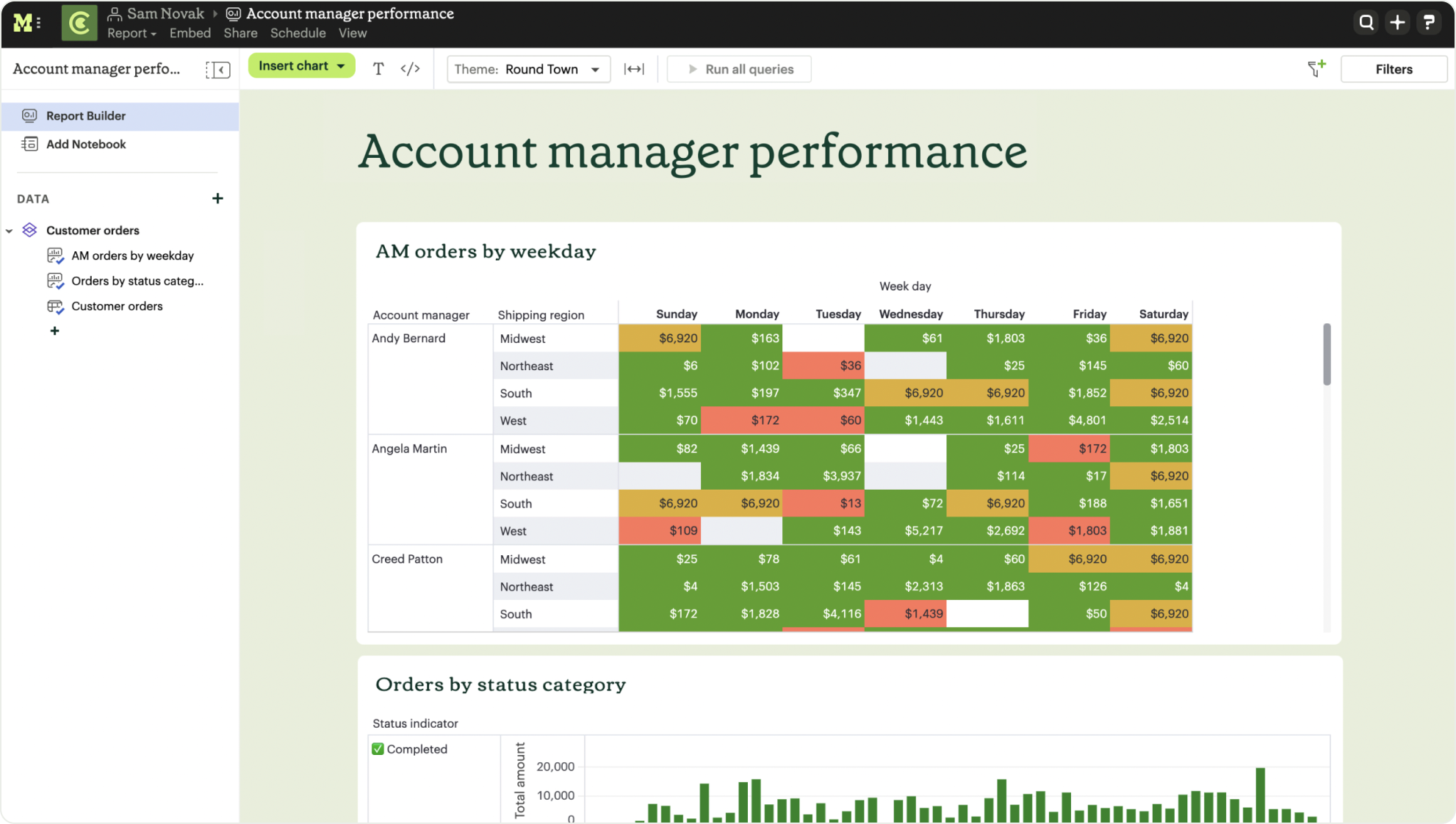 Add chart