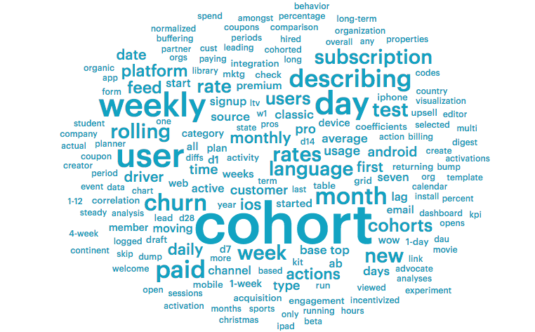 Retention Word Cloud