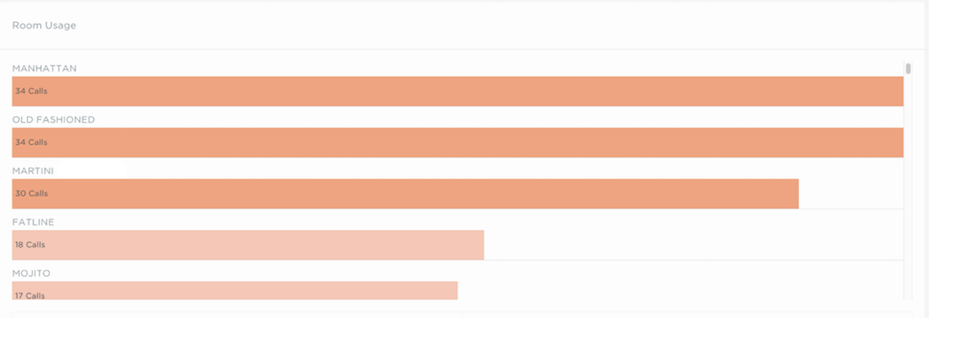 2018-02-28-8-great-in-app-analytics-pages-b2b-software-highfive