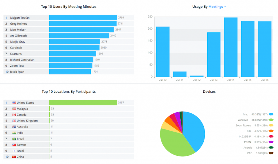 2018-02-28-8-great-in-app-analytics-pages-b2b-software-zoom