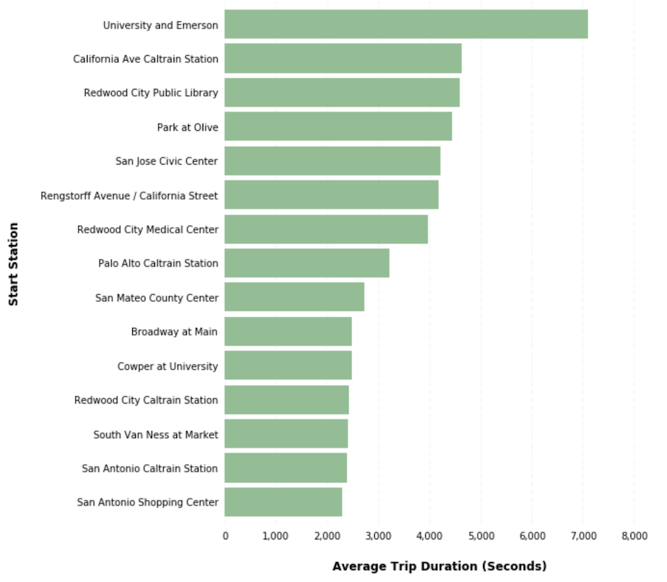 horizontal bar chart