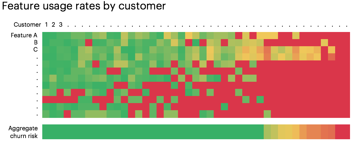 2018-10-25-how-to-create-freemium-tier-of-paid-product-featurechurnriskgraph