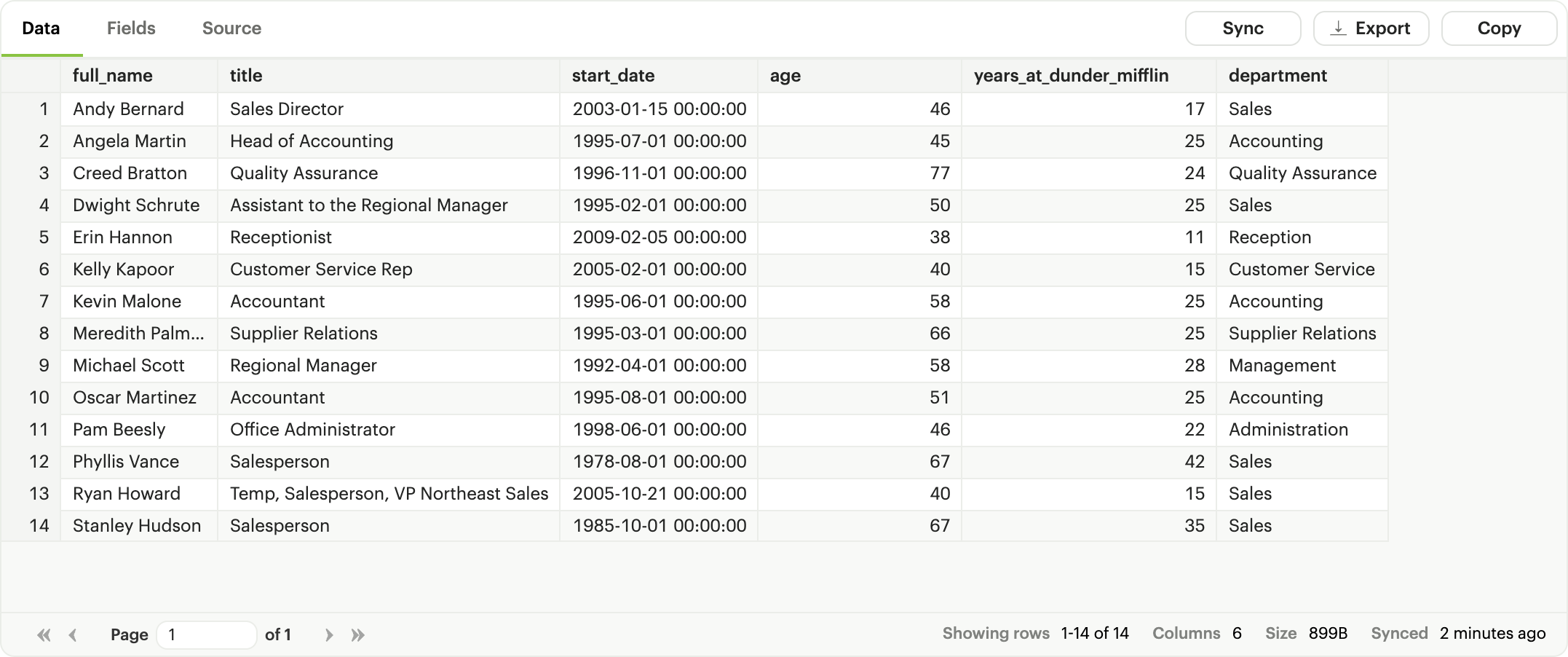 edit dataset