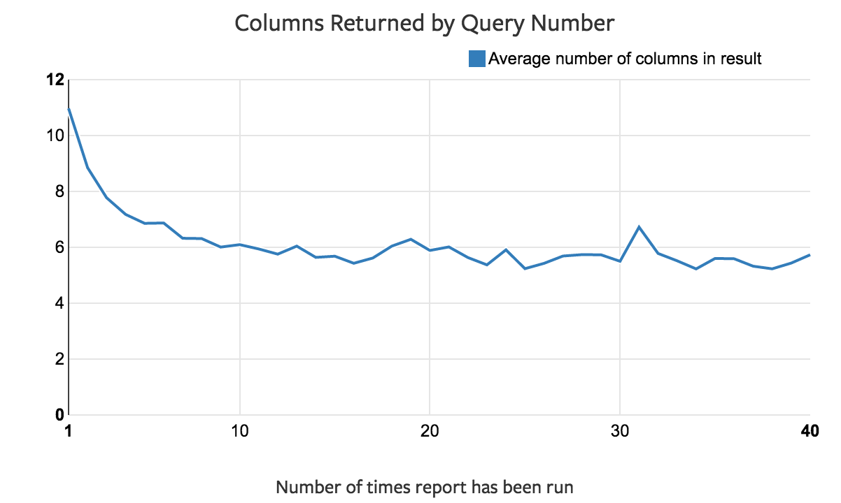 Fewer Columns