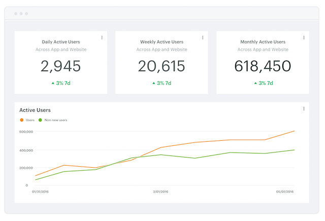 Big Number Charts