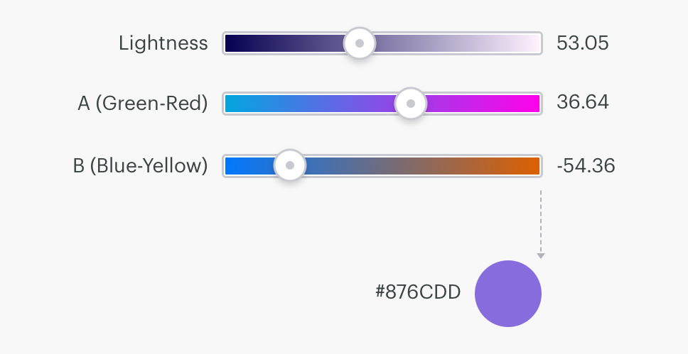 CIE Lab sliders