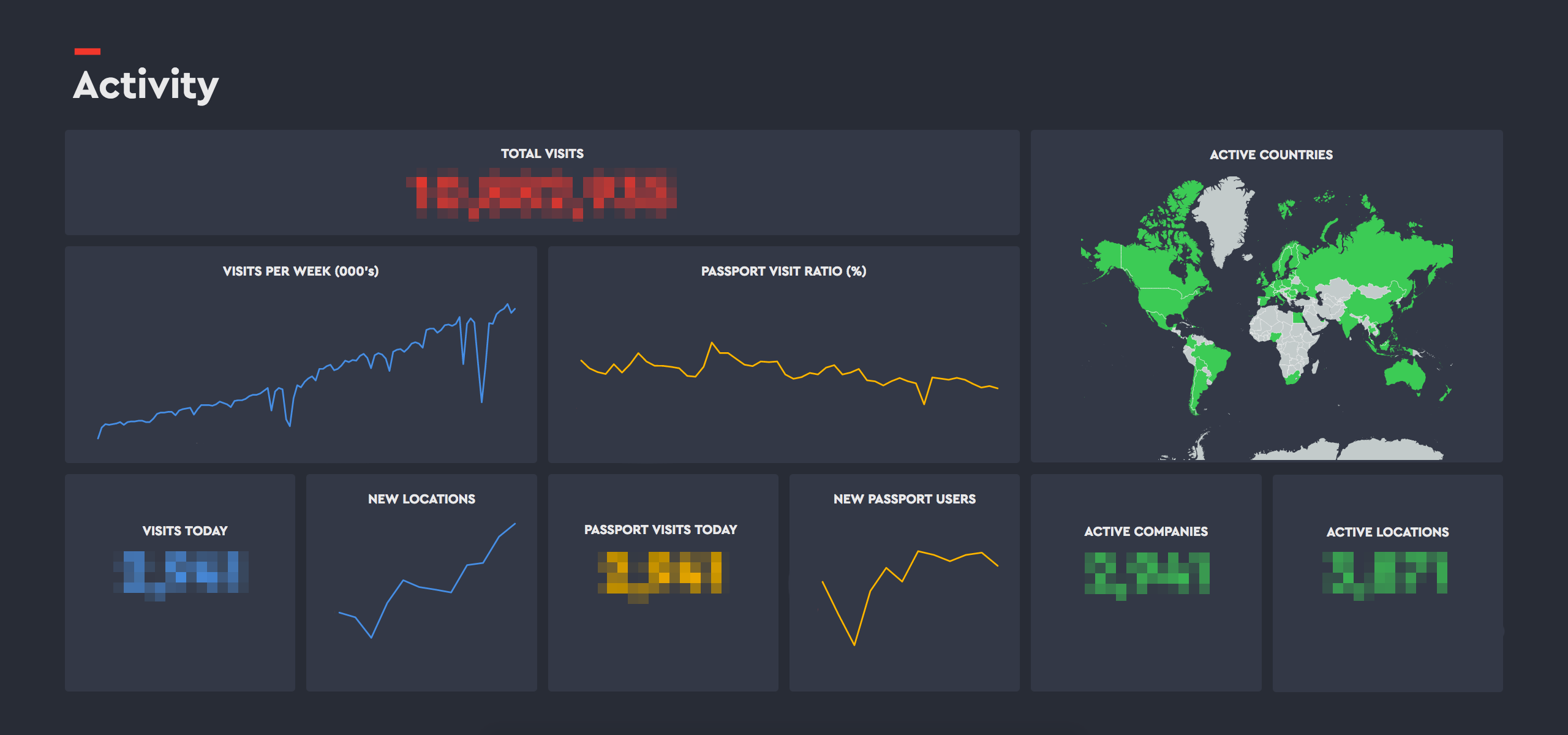 Envoy's dashboard