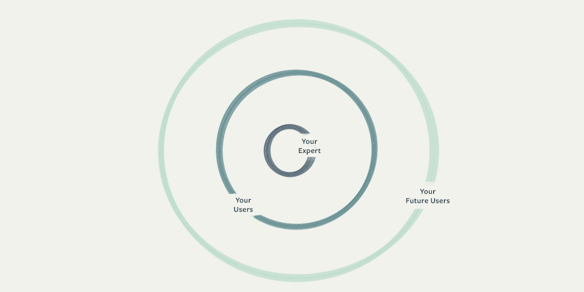 Group users in increasingly large concentric circles