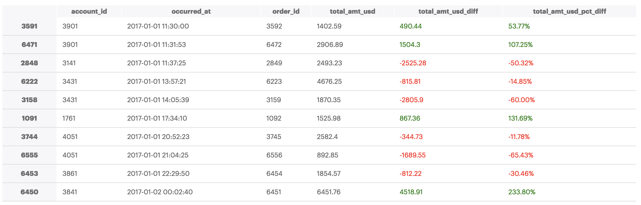 Dataframe Style CSS