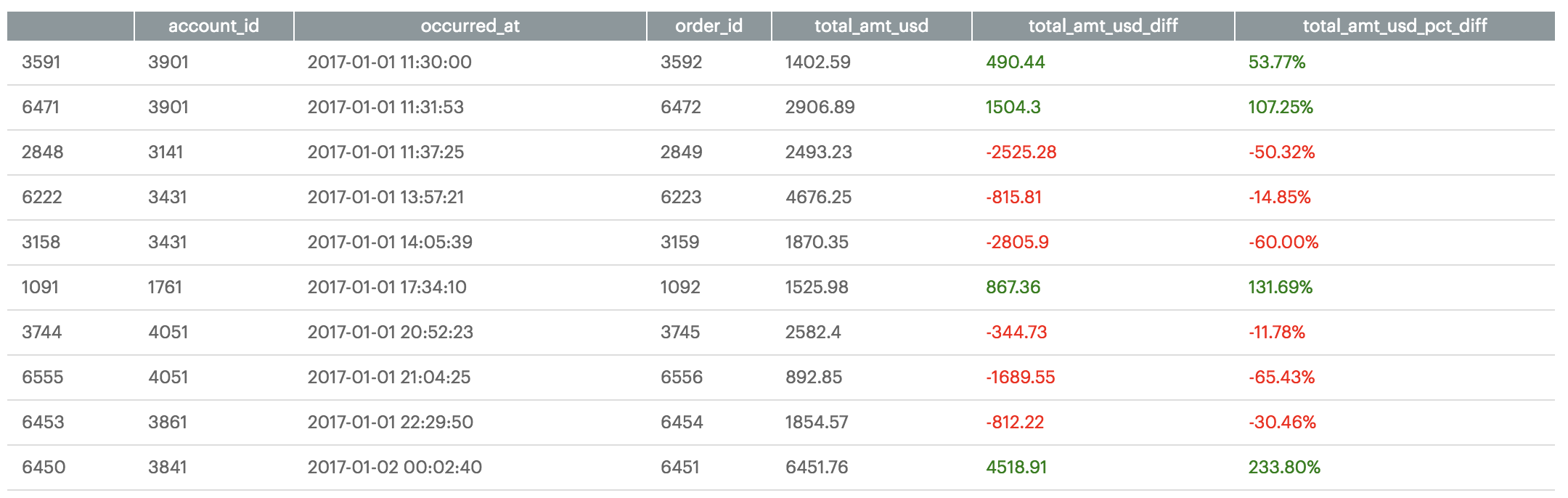 Dataframe Style Display Format