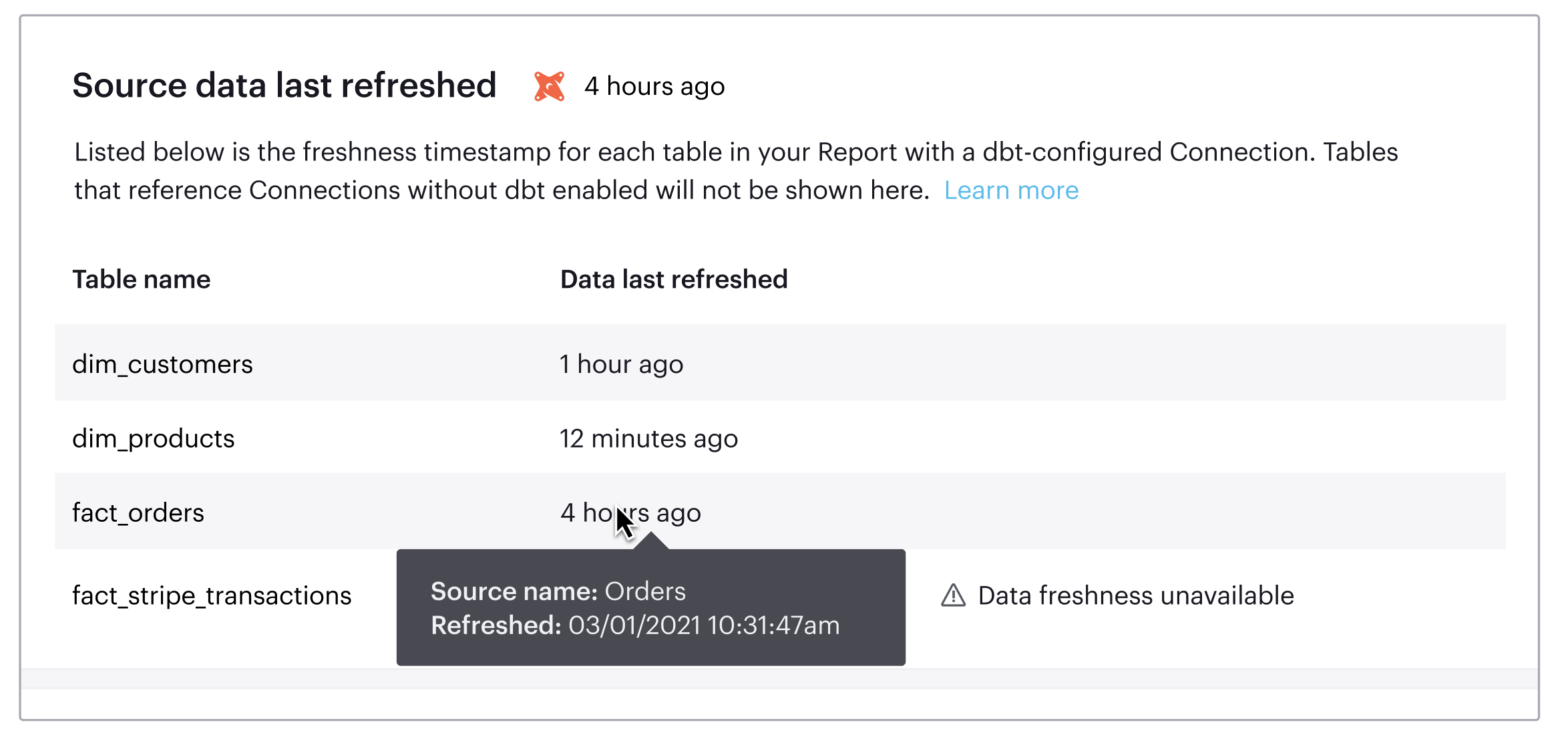 dbt-data-last-refreshed