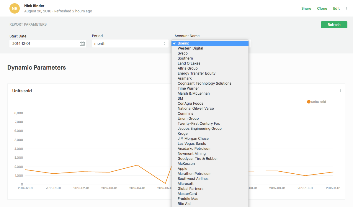 Dynamic Parameter Example Report