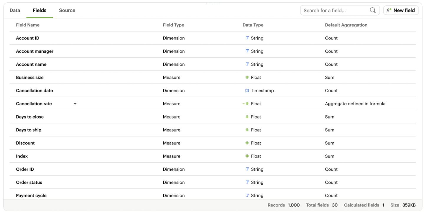 Datasets from the Fields tab