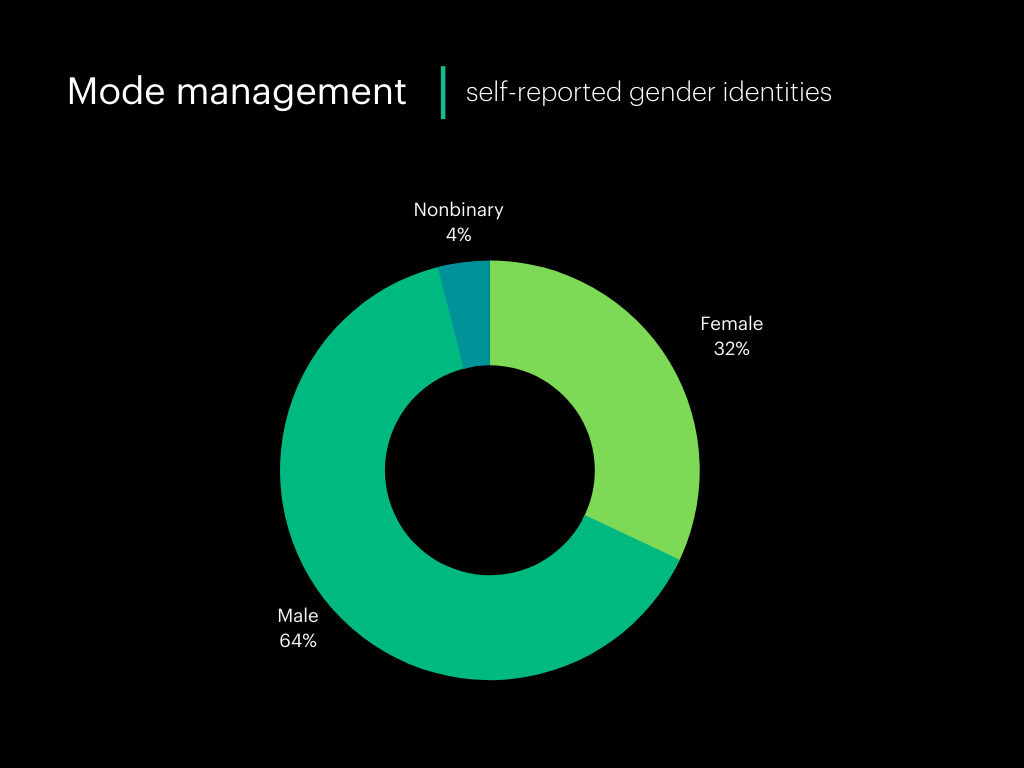 gender mode management