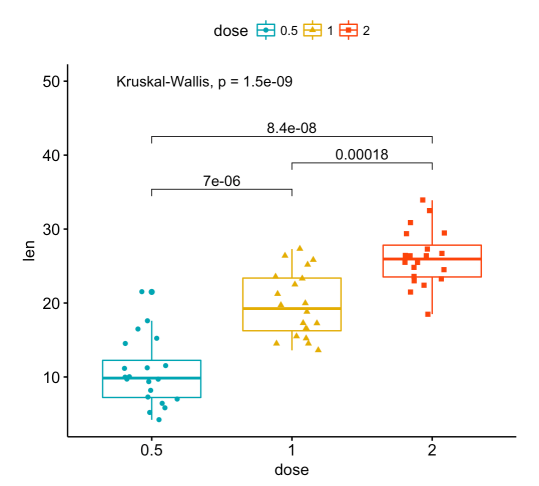 ggplot - pubr