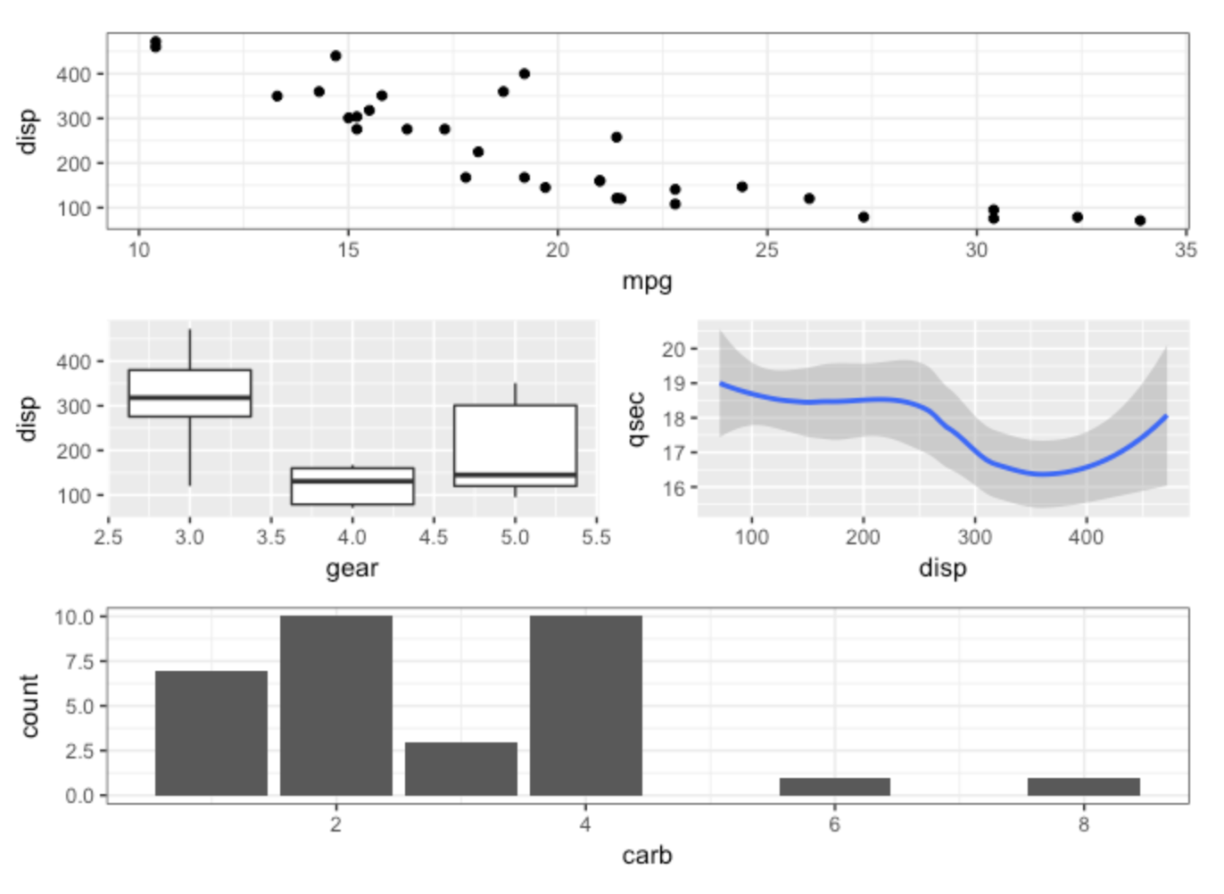 ggplot - patchwork