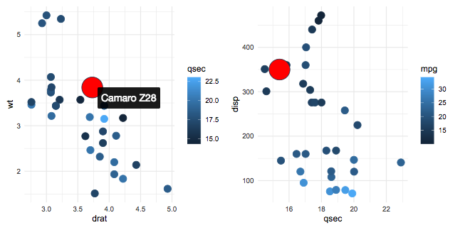 ggplot - ggiraph