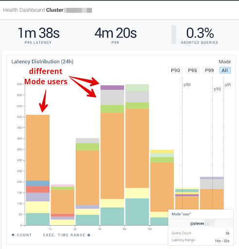 Health Dashboard