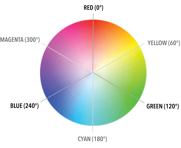 Color Wheel Diagram