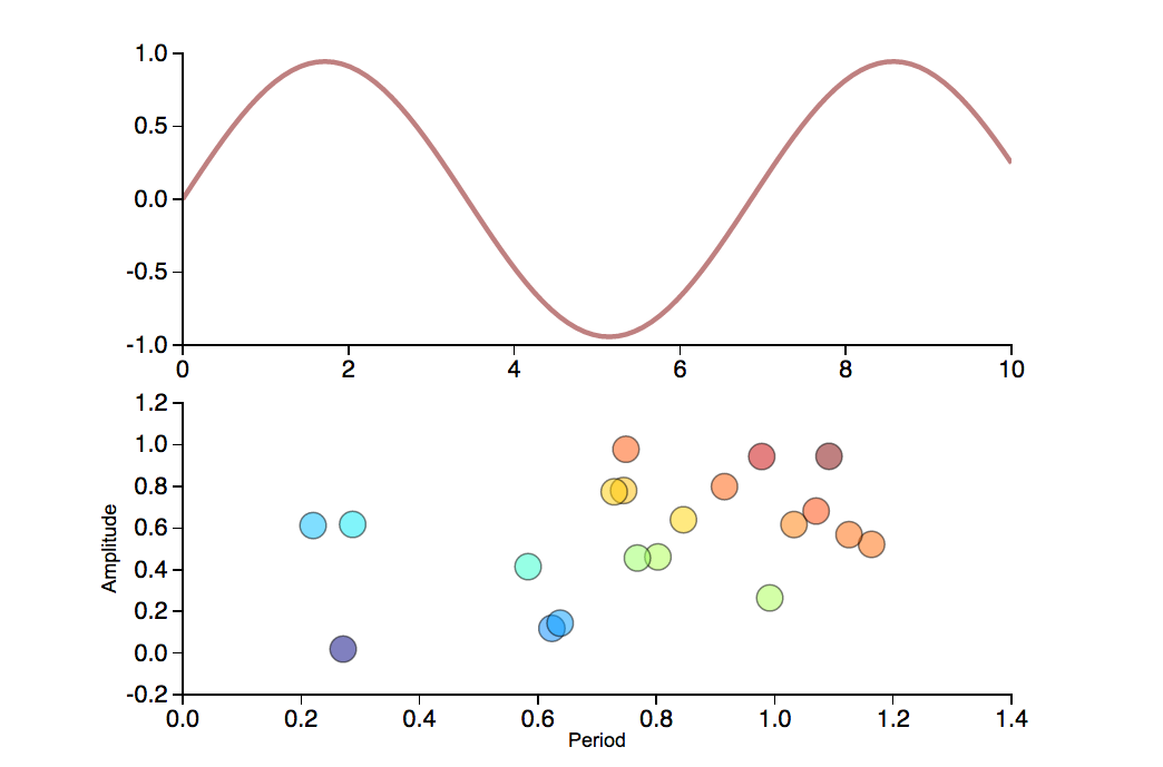 mpld3 example