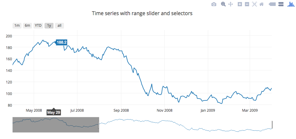 Plotly example