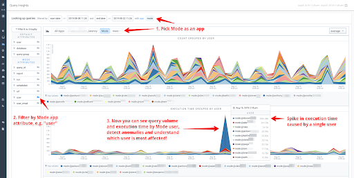 intermix dashboard