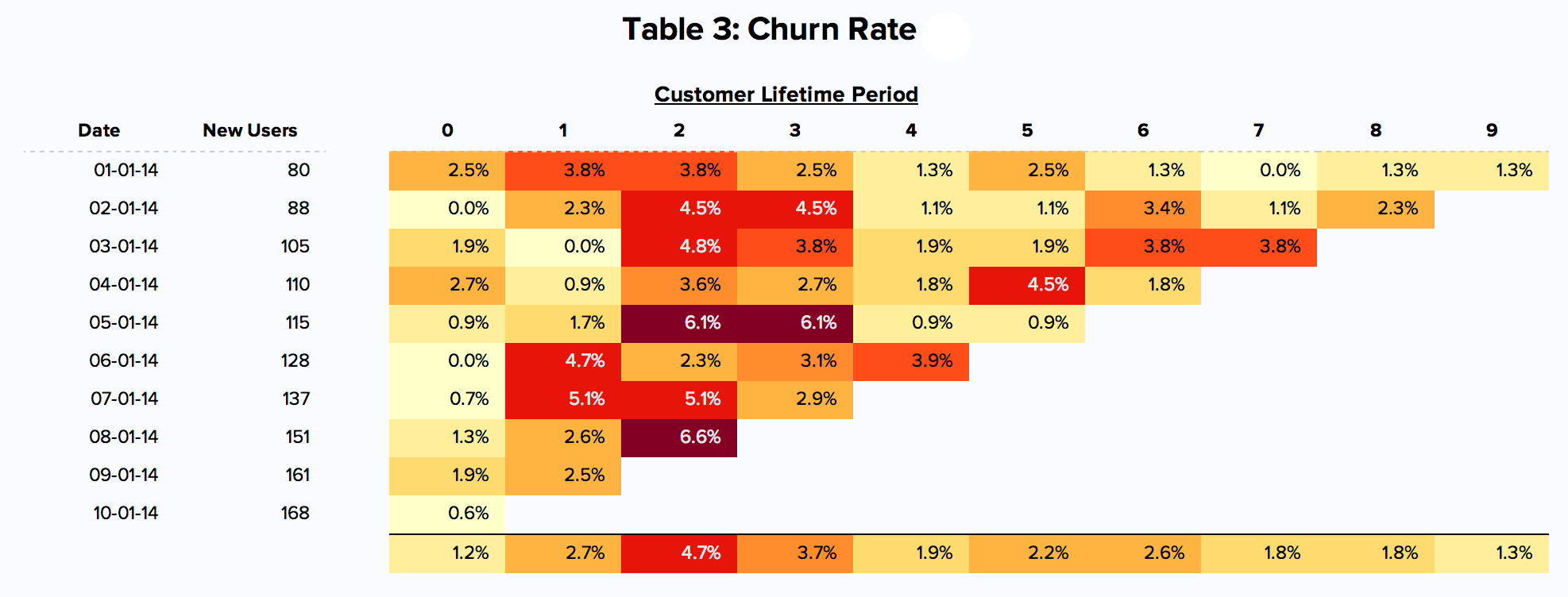 cohort analysis