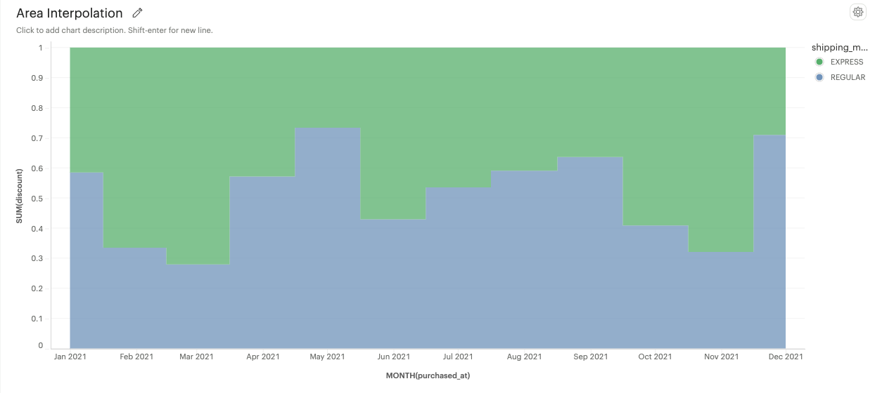 Step interpolation for Area Mark Type