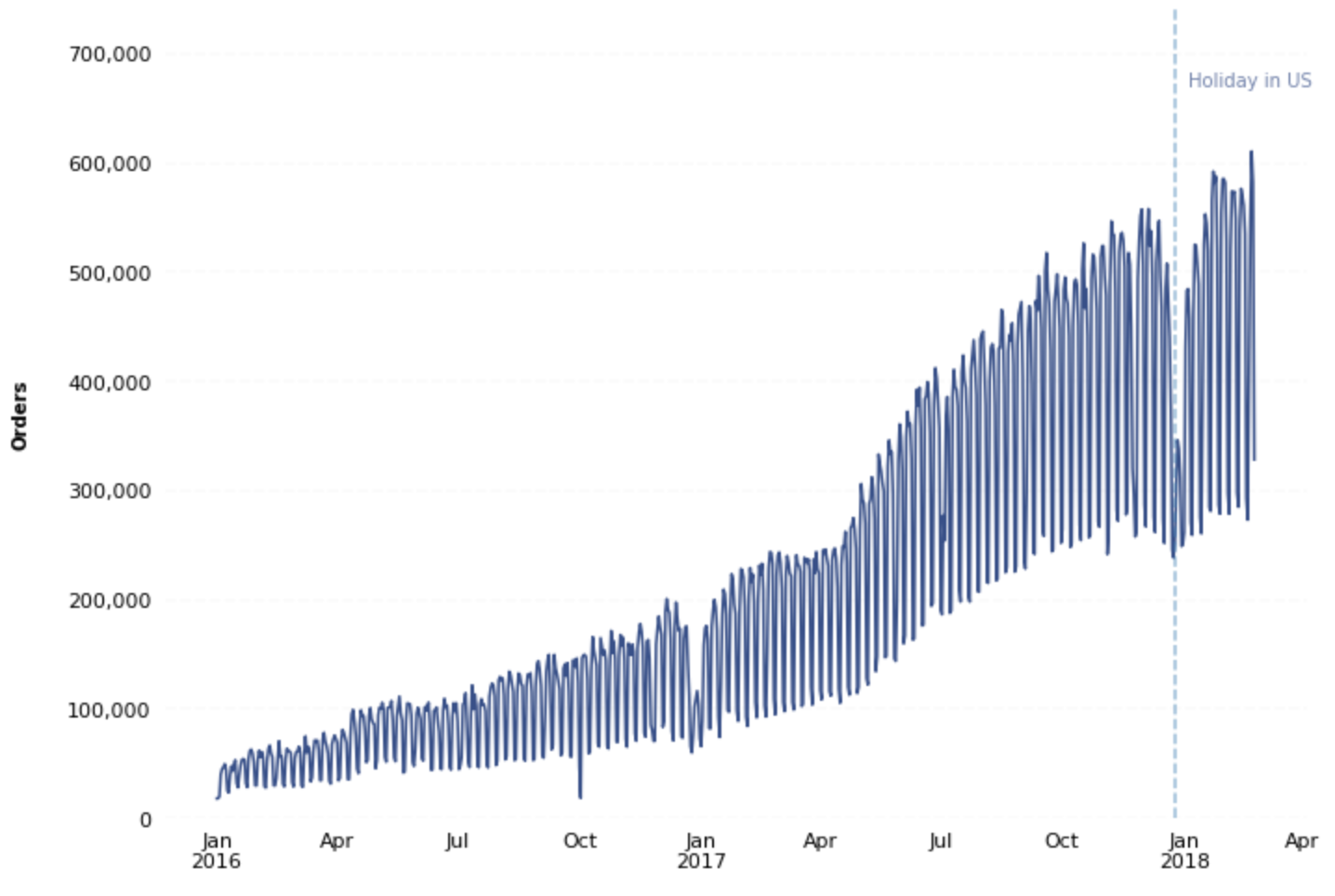 Matplotlib Chart Vertical Line