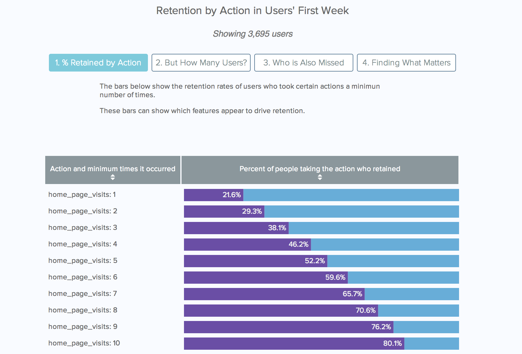 Metrics that Matter