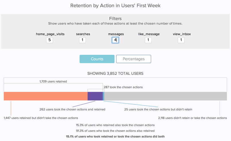 Metrics that Matter