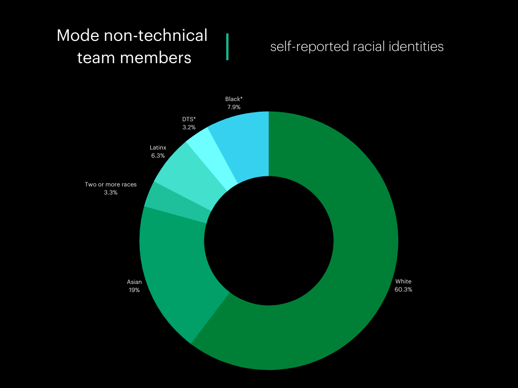 Non tech racial