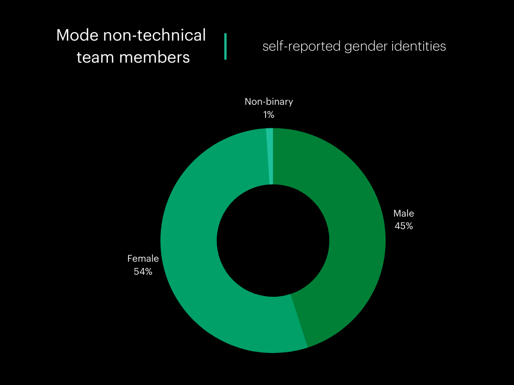 Non technical gender