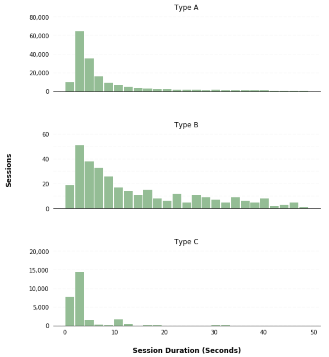 Pandas Histogram Grouped