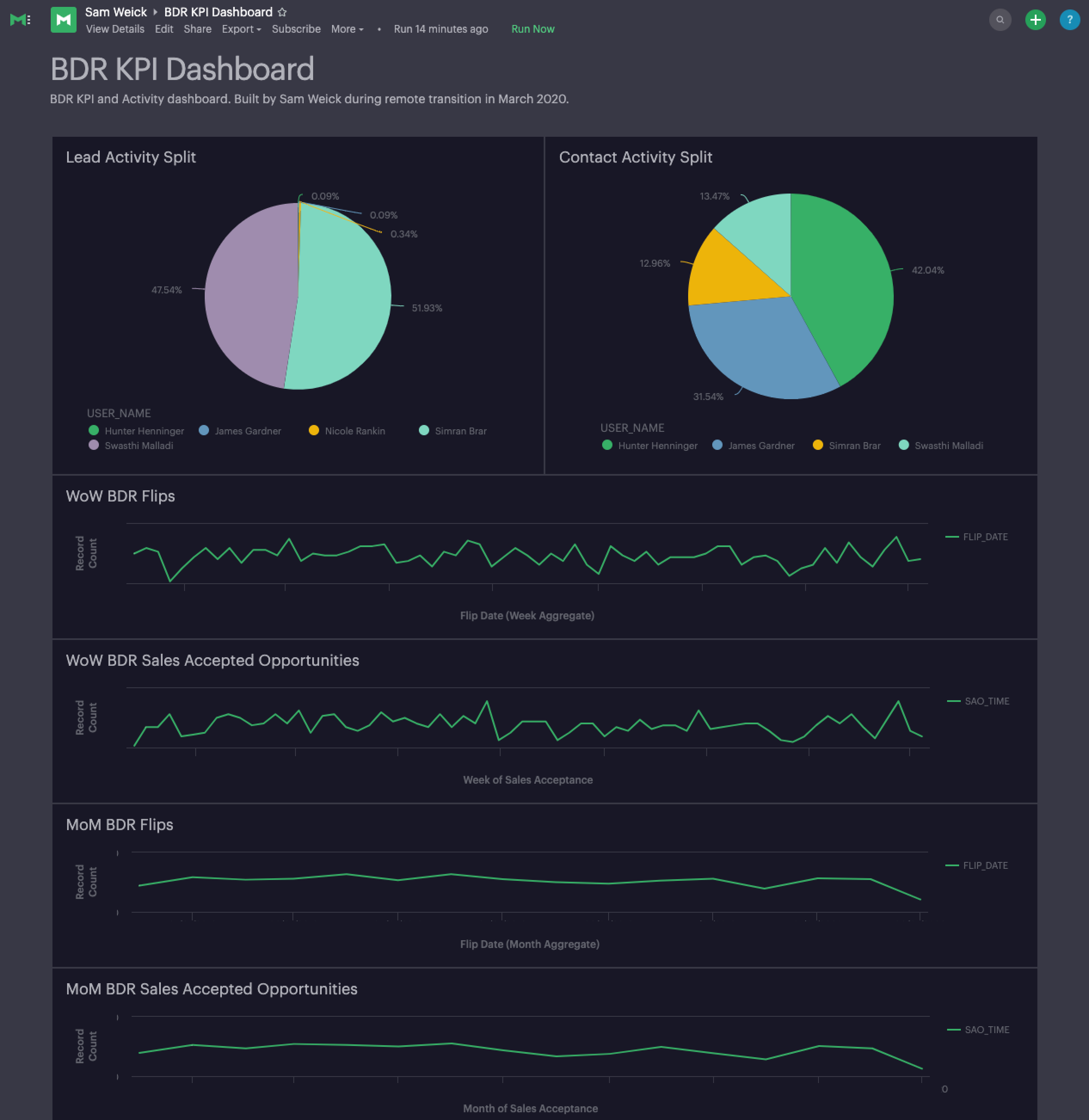 Remote-Dashboard