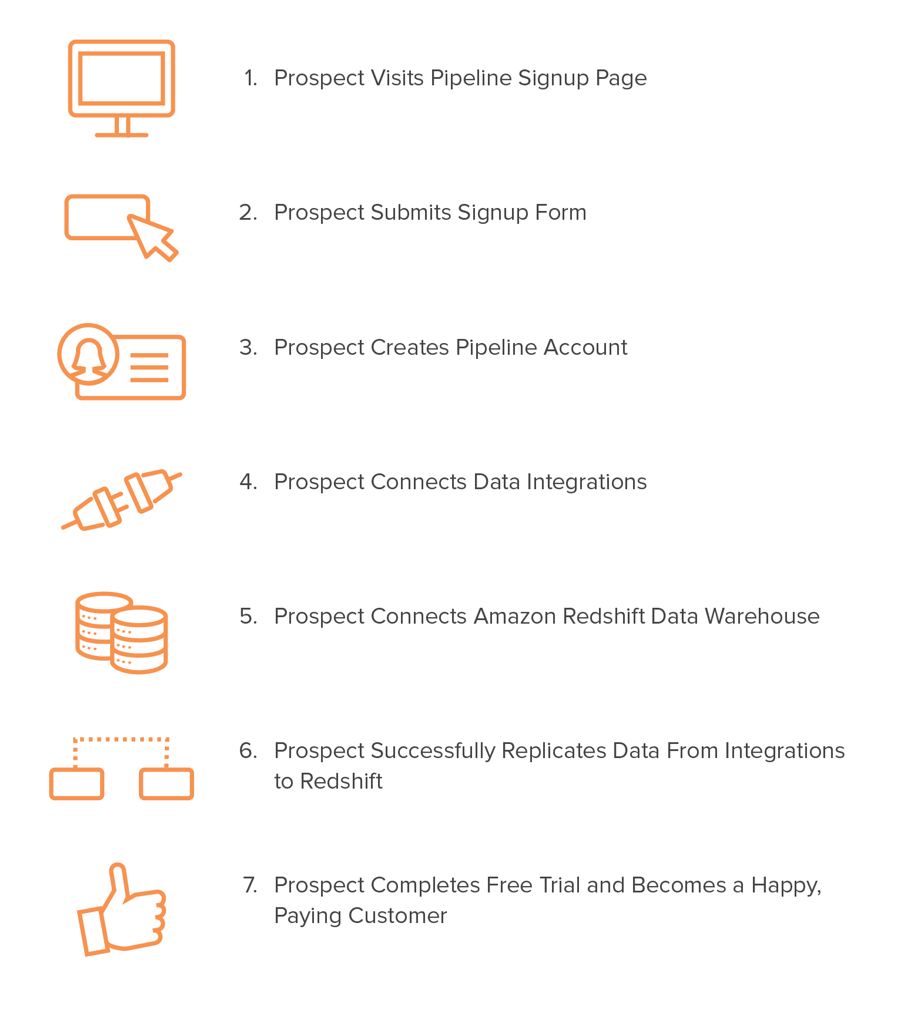 Conversion Points