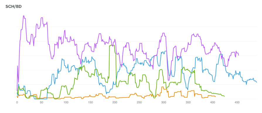 Customer Engagement Metric