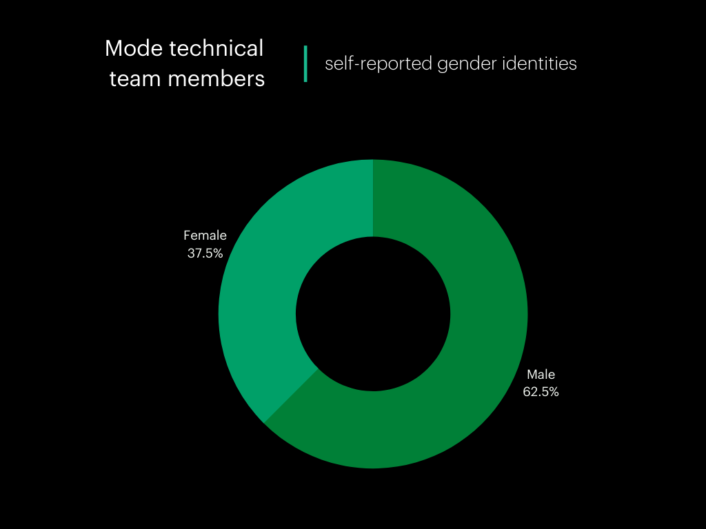 technical gender