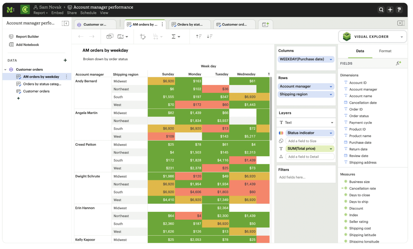 Share a dataset