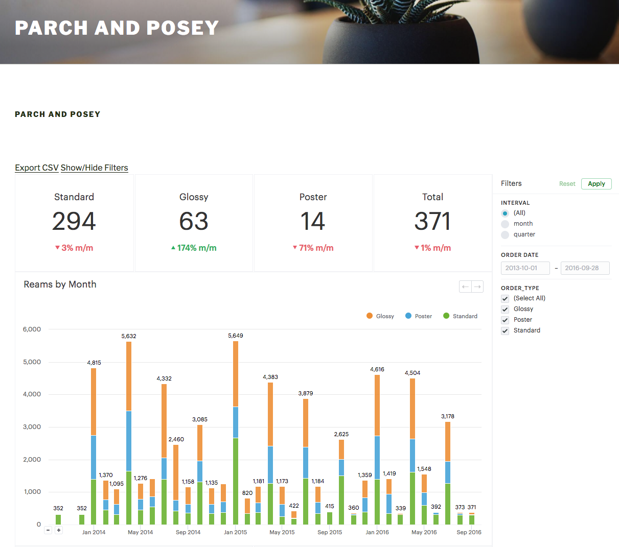 Embed Mode Reports in WordPress