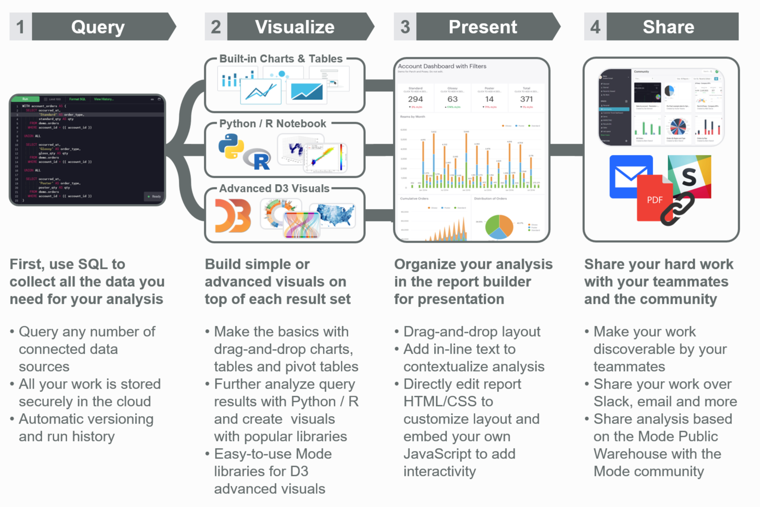 Workflow Basics